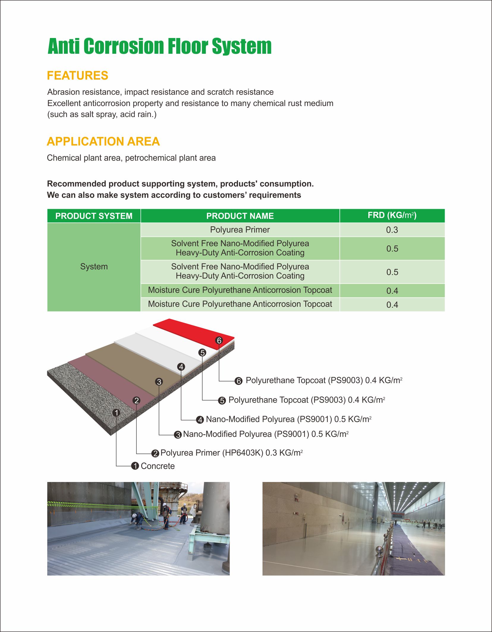 Anti Corrosion FLoor System.jpg