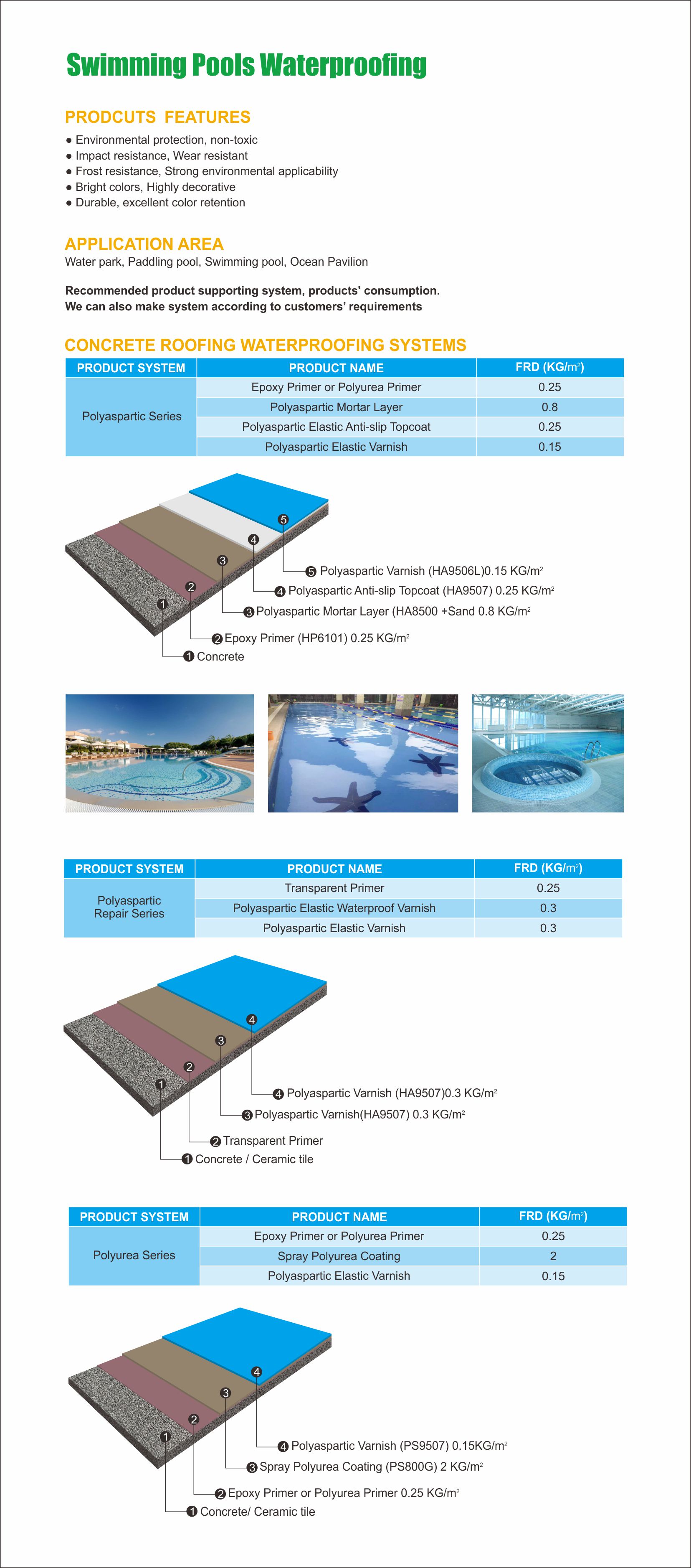 Swimming Pools Waterproofing.jpg