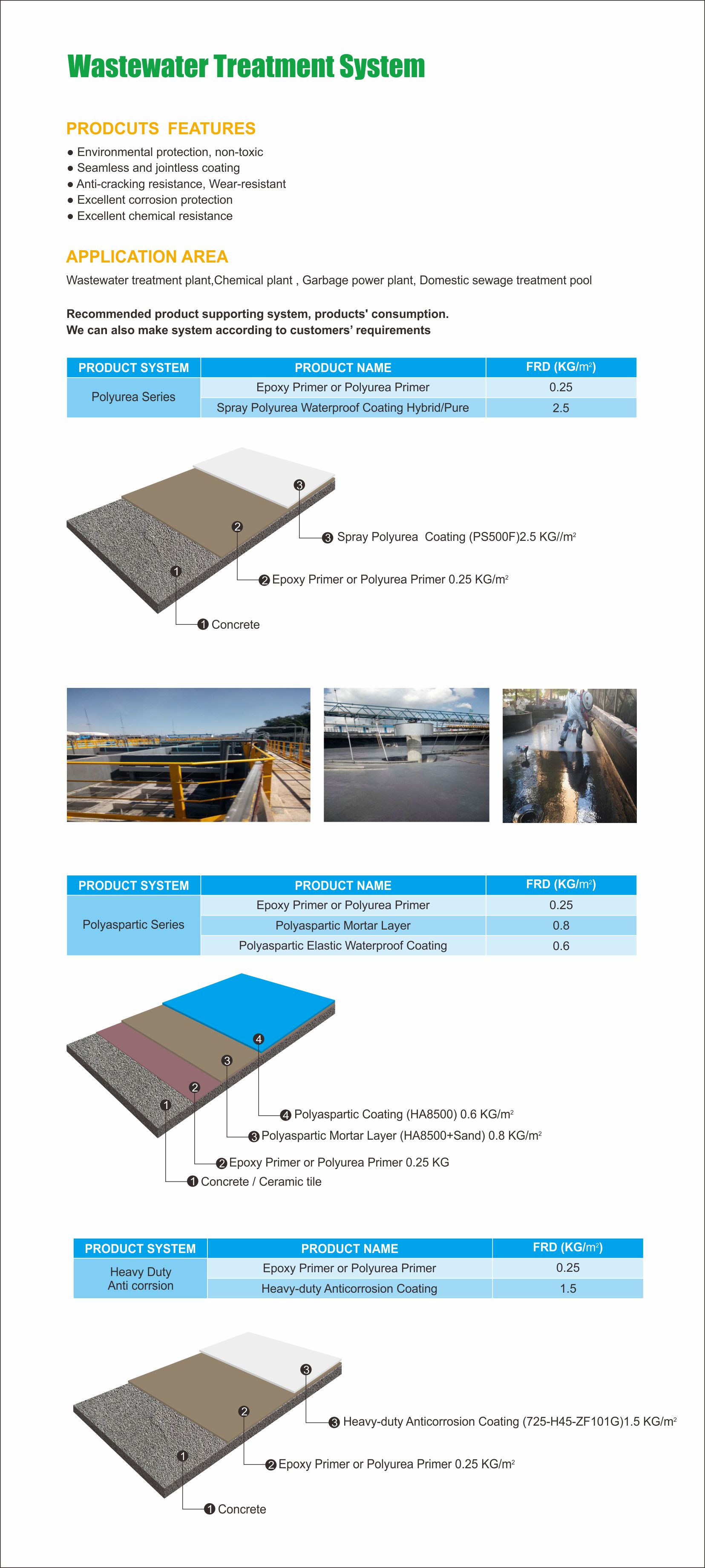 Wastewater Treatment System.jpg