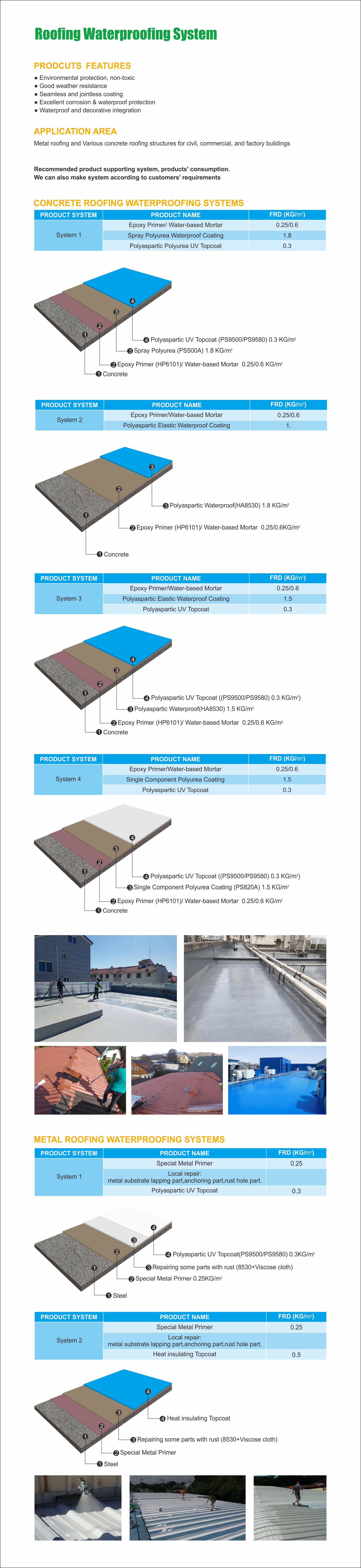 Roofing Waterproofing System.jpg